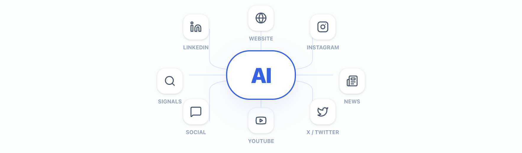 Sketchief workflow visualization